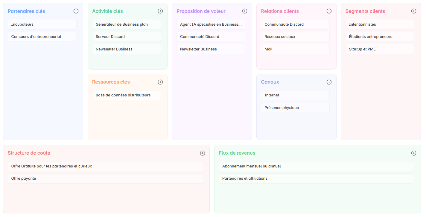 Business Model Canvas